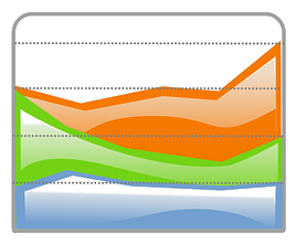 Liniendiagramm mit gefüllten Bereichen